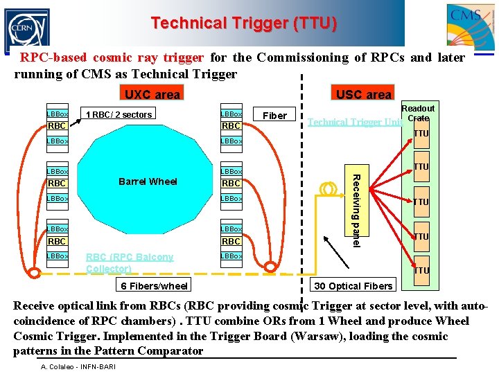 Technical Trigger (TTU) RPC-based cosmic ray trigger for the Commissioning of RPCs and later