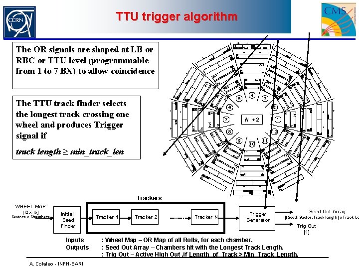 TTU trigger algorithm The OR signals are shaped at LB or RBC or TTU