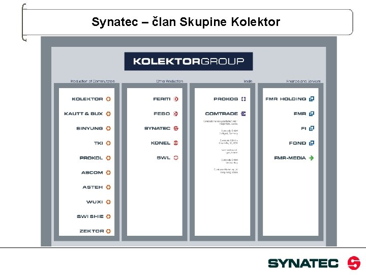 Synatec – član Skupine Kolektor 