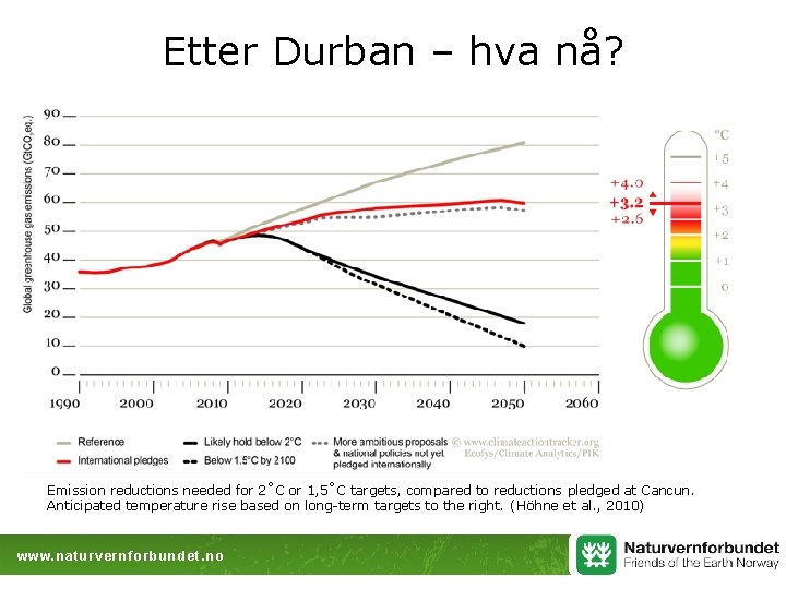 Etter Durban – hva nå? Emission reductions needed for 2˚C or 1, 5˚C targets,