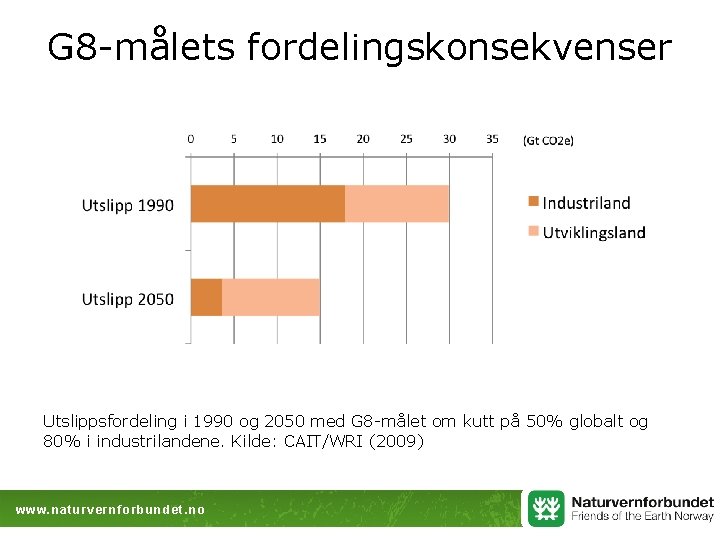 G 8 -målets fordelingskonsekvenser Utslippsfordeling i 1990 og 2050 med G 8 -målet om