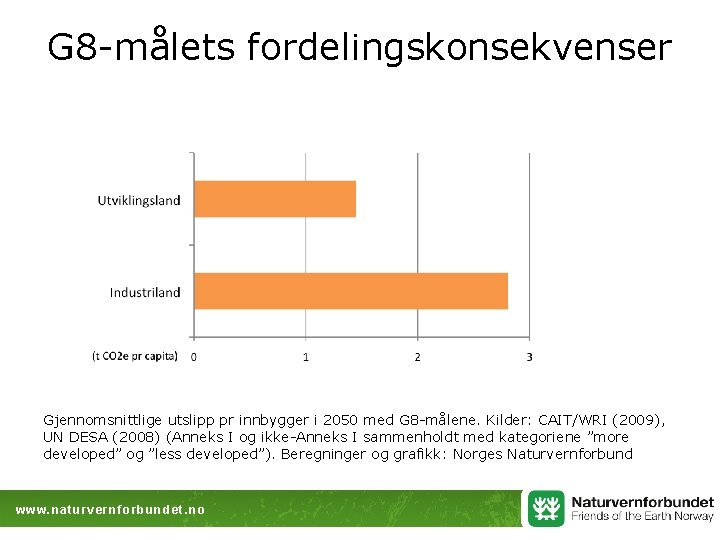 G 8 -målets fordelingskonsekvenser Gjennomsnittlige utslipp pr innbygger i 2050 med G 8 -målene.