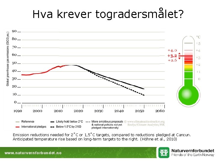 Hva krever togradersmålet? Emission reductions needed for 2˚C or 1, 5˚C targets, compared to