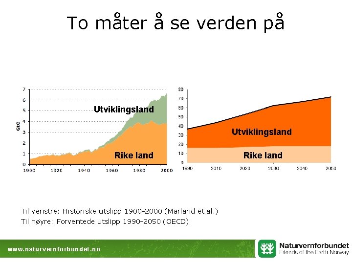 To måter å se verden på Utviklingsland Rike land Til venstre: Historiske utslipp 1900