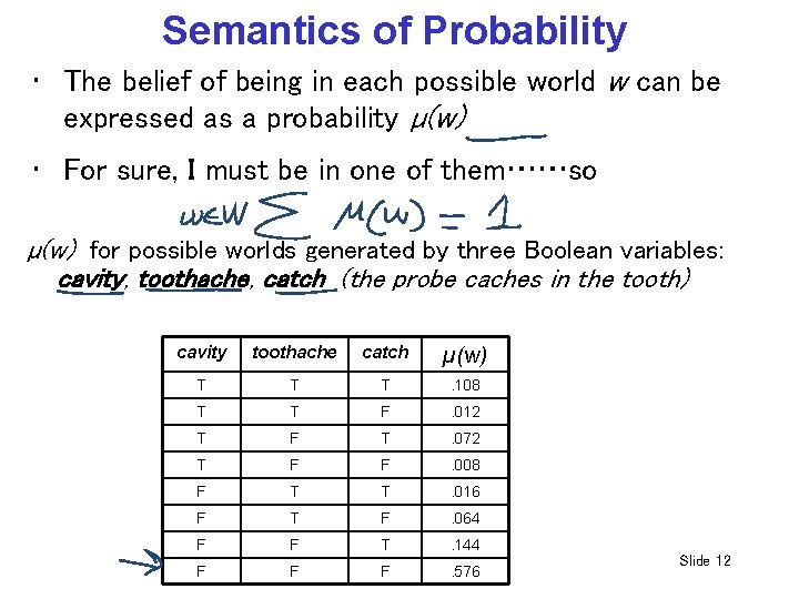 Semantics of Probability • The belief of being in each possible world w can