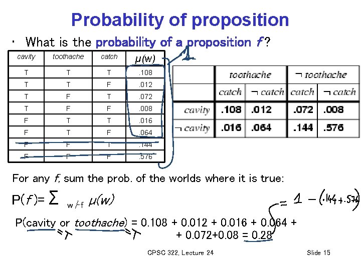 Probability of proposition • What is the probability of a proposition f ? cavity