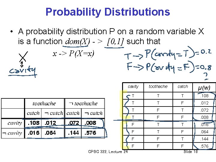 Probability Distributions • A probability distribution P on a random variable X is a