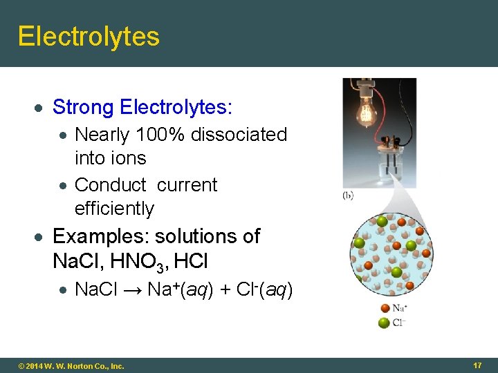 Electrolytes Strong Electrolytes: Nearly 100% dissociated into ions Conduct current efficiently Examples: solutions of