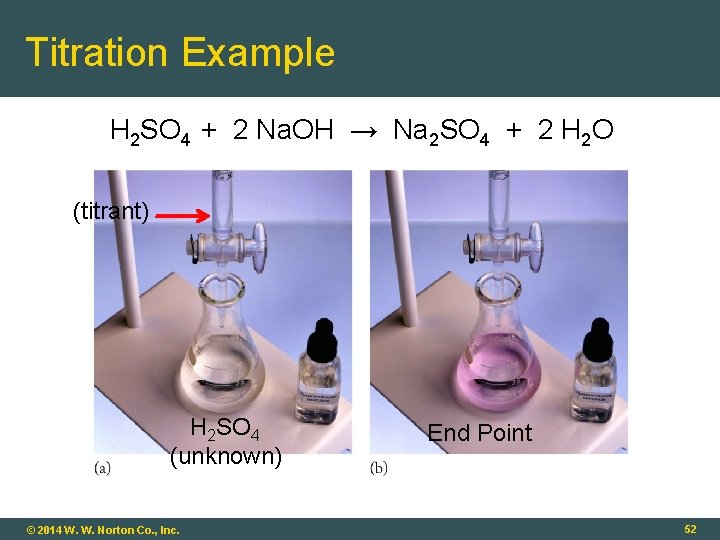 Titration Example H 2 SO 4 + 2 Na. OH → Na 2 SO