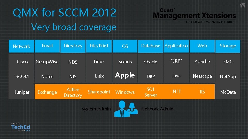 QMX for SCCM 2012 Very broad coverage Network Email Directory File/Print OS Cisco Group.