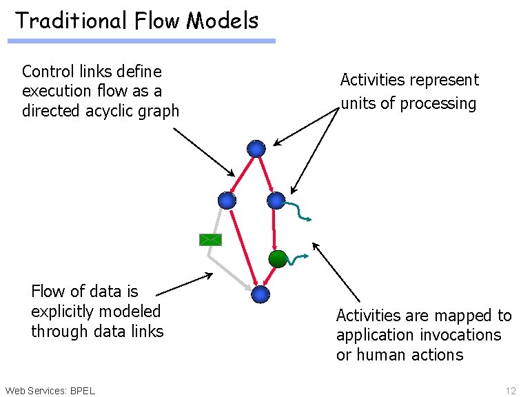 Traditional Flow Models Control links define execution flow as a directed acyclic graph Flow