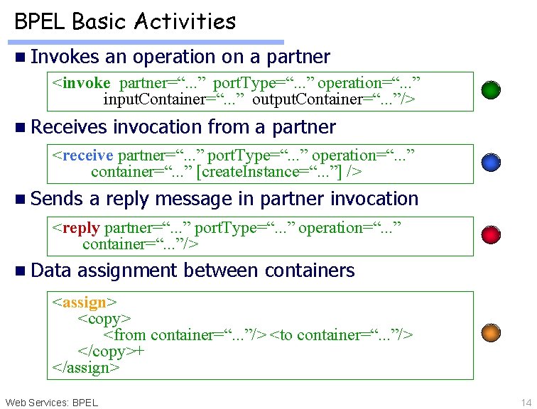BPEL Basic Activities n Invokes an operation on a partner <invoke partner=“. . .
