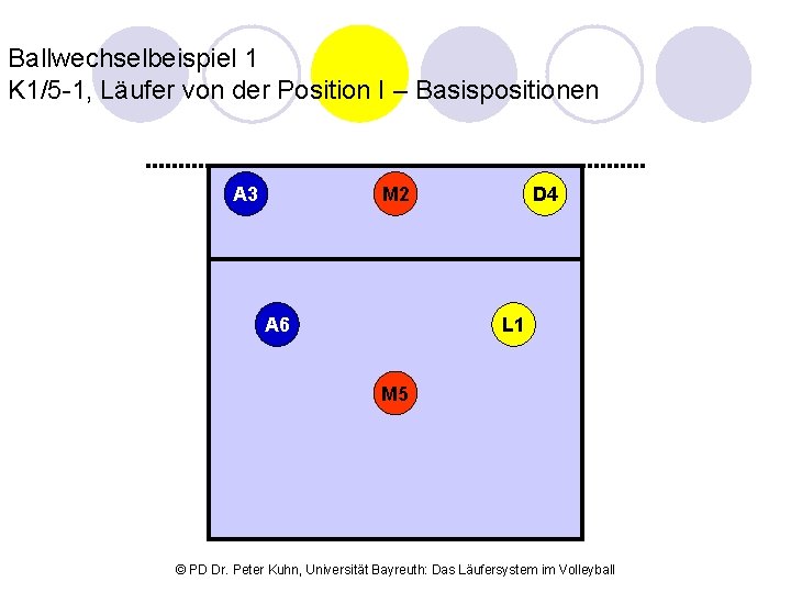 Ballwechselbeispiel 1 K 1/5 -1, Läufer von der Position I – Basispositionen M 2