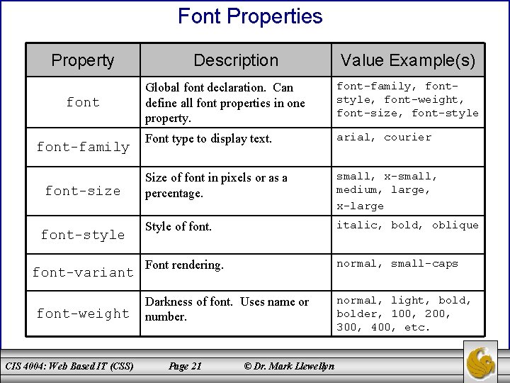 Font Properties Property font-family font-size font-style font-variant font-weight CIS 4004: Web Based IT (CSS)
