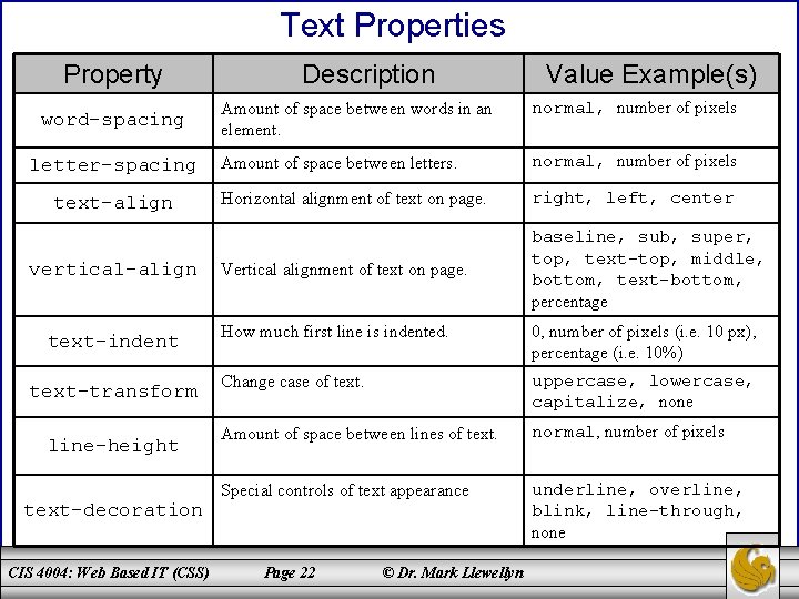 Text Properties Property word-spacing letter-spacing text-align vertical-align text-indent text-transform line-height text-decoration CIS 4004: Web