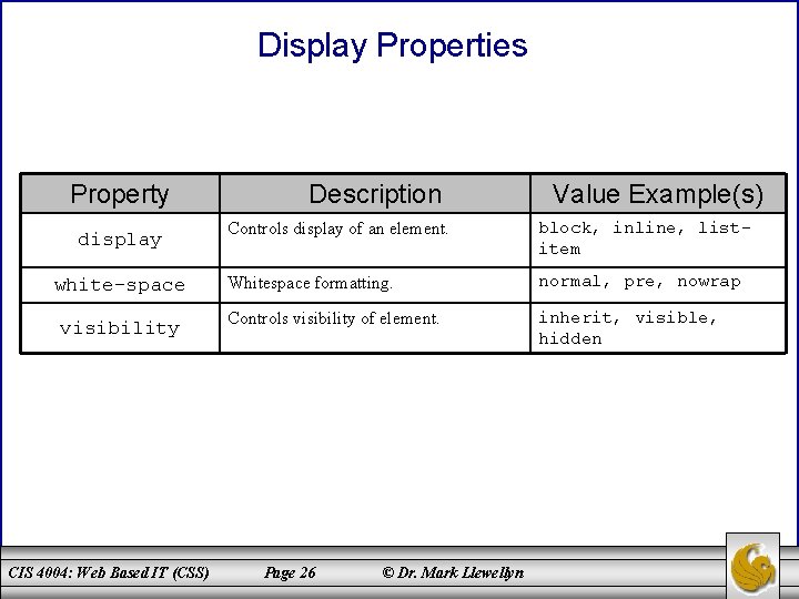 Display Properties Property display white-space visibility CIS 4004: Web Based IT (CSS) Description Value