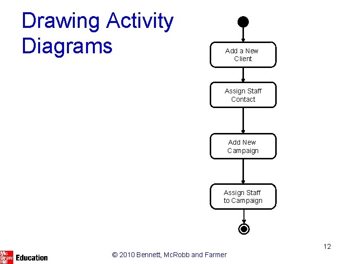 Drawing Activity Diagrams Add a New Client Assign Staff Contact Add New Campaign Assign
