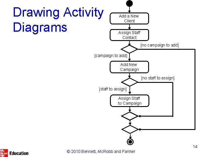 Drawing Activity Diagrams Add a New Client Assign Staff Contact [no campaign to add]