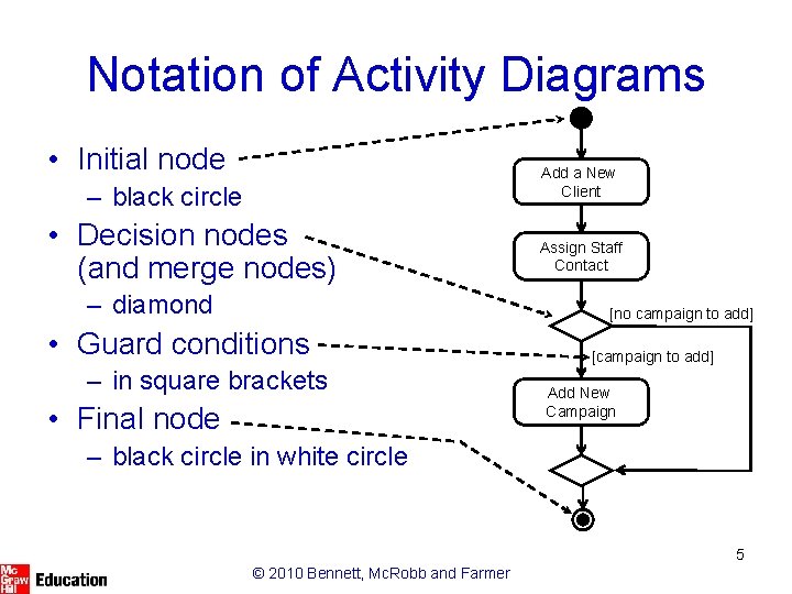 Notation of Activity Diagrams • Initial node Add a New Client – black circle