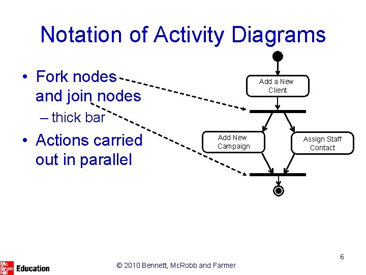 Notation of Activity Diagrams • Fork nodes and join nodes Add a New Client