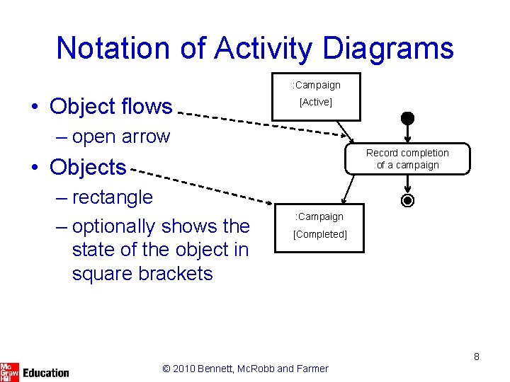 Notation of Activity Diagrams : Campaign • Object flows [Active] – open arrow Record
