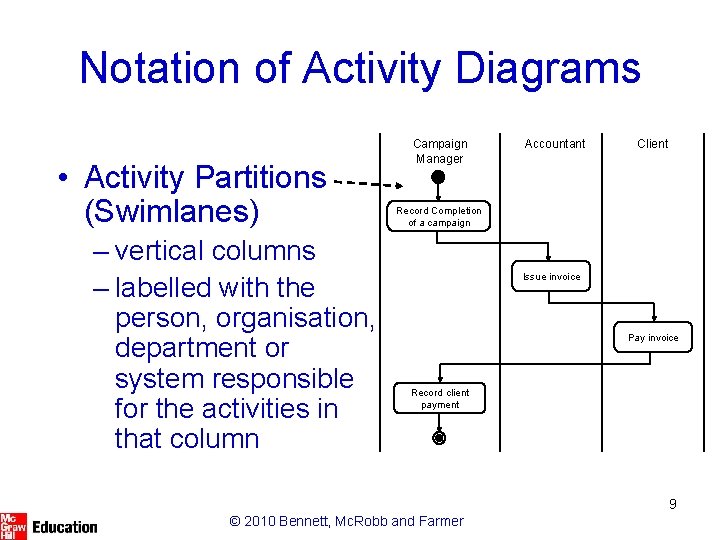Notation of Activity Diagrams • Activity Partitions (Swimlanes) – vertical columns – labelled with