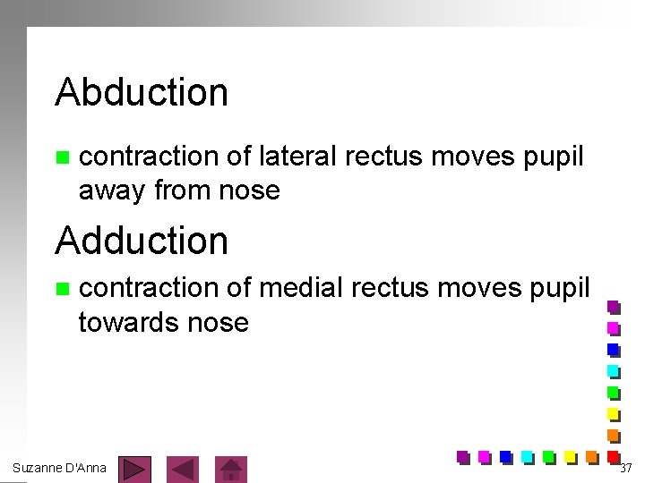 Abduction n contraction of lateral rectus moves pupil away from nose Adduction n contraction