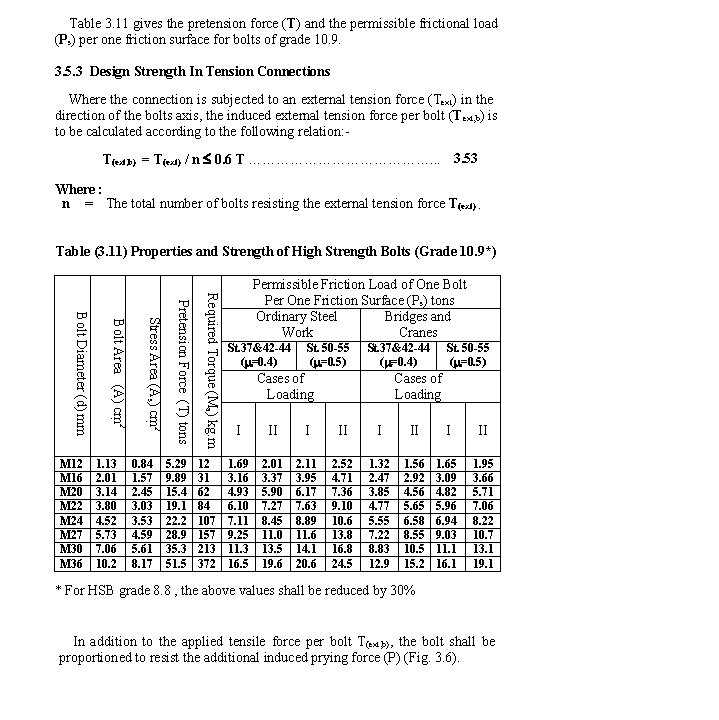 Table 3. 11 gives the pretension force (T) and the permissible frictional load (Ps)