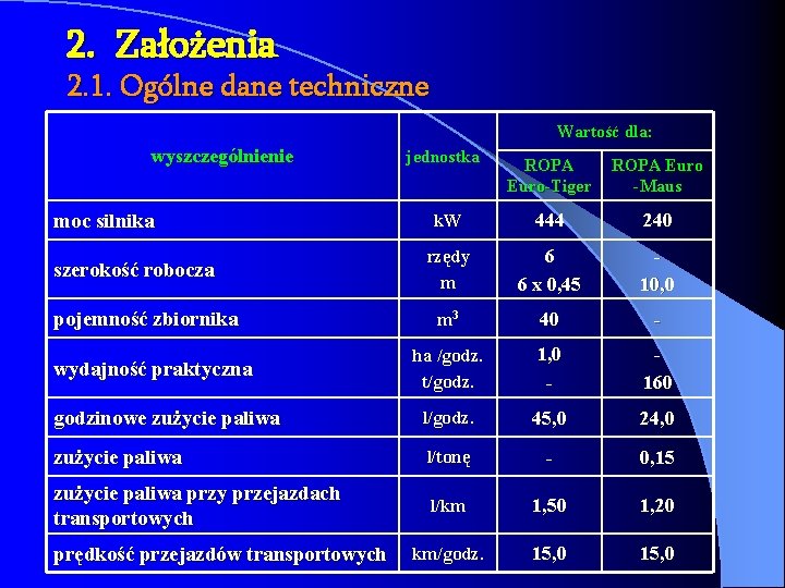 2. Założenia 2. 1. Ogólne dane techniczne Wartość dla: wyszczególnienie jednostka ROPA Euro-Tiger ROPA