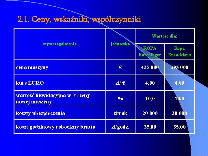 2. 1. Ceny, wskaźniki, współczynniki Wartość dla: wyszczególnienie cena maszyny kurs EURO wartość likwidacyjna