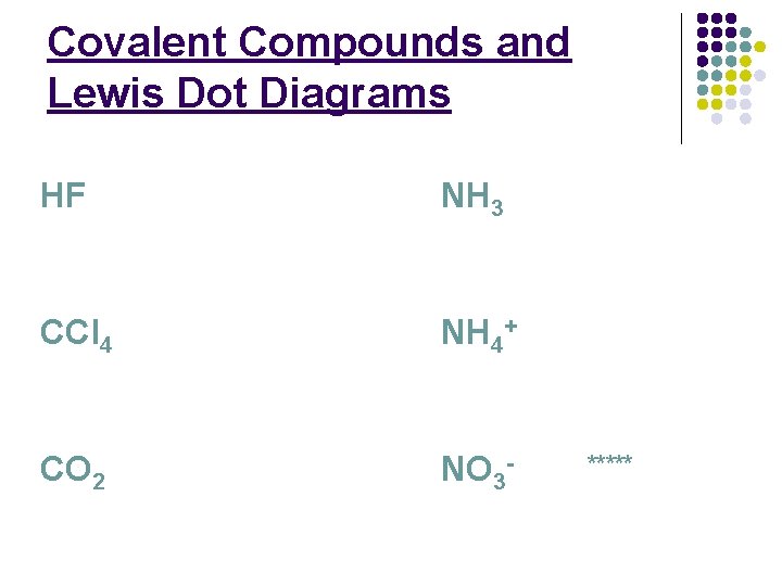 Covalent Compounds and Lewis Dot Diagrams HF NH 3 CCl 4 NH 4+ CO