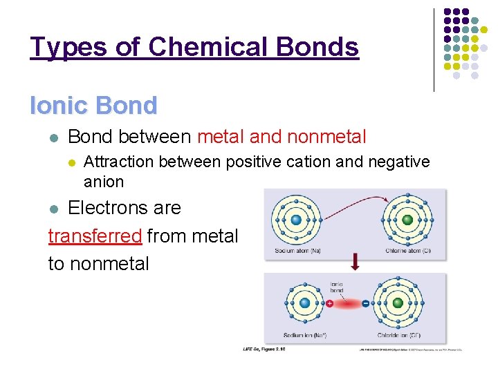 Types of Chemical Bonds Ionic Bond l Bond between metal and nonmetal l Attraction