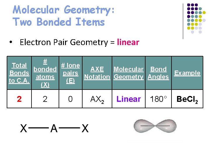 Molecular Geometry: Two Bonded Items • Electron Pair Geometry = linear # Total #