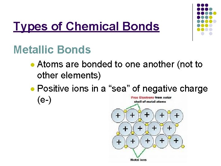 Types of Chemical Bonds Metallic Bonds Atoms are bonded to one another (not to