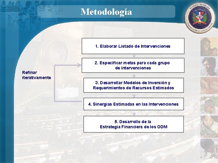 Metodología 1. Elaborar Listado de Intervenciones Refinar iterativamente 2. Especificar metas para cada grupo