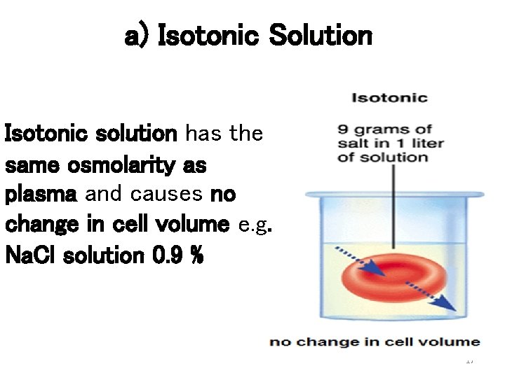 a) Isotonic Solution Isotonic solution has the same osmolarity as plasma and causes no