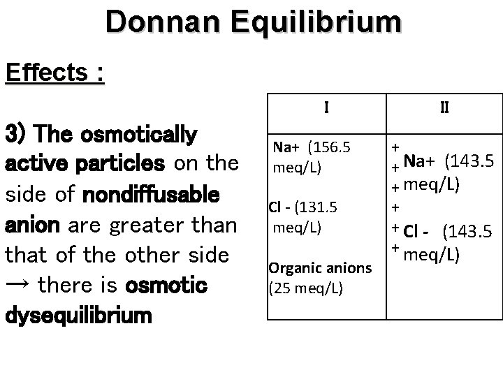 Donnan Equilibrium Effects : I 3) The osmotically active particles on the side of