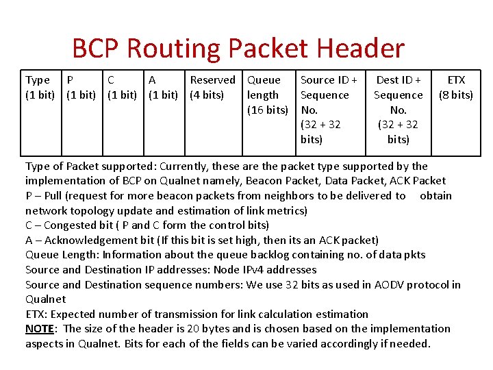 BCP Routing Packet Header Type P C A Reserved Queue (1 bit) (4 bits)