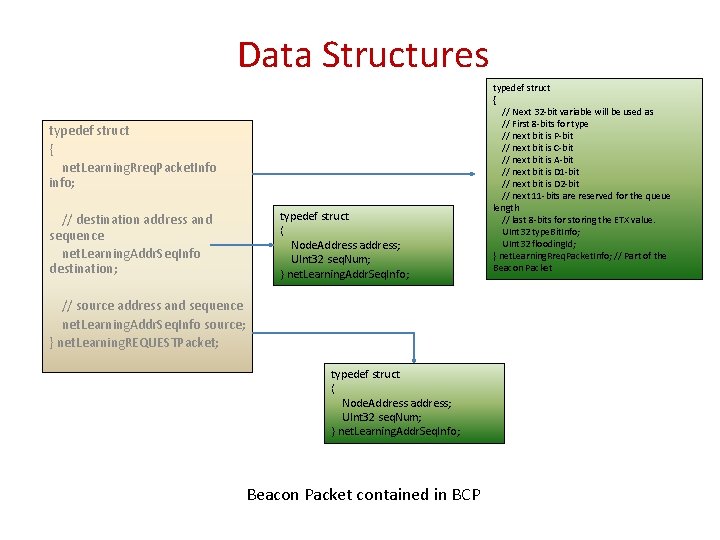 Data Structures typedef struct { net. Learning. Rreq. Packet. Info info; // destination address