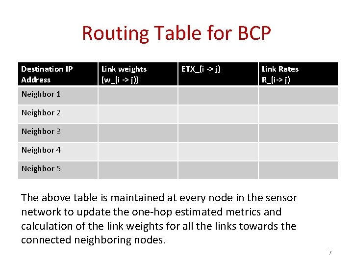 Routing Table for BCP Destination IP Address Link weights (w_(i -> j)) ETX_(i ->