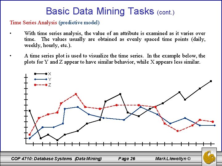 Basic Data Mining Tasks (cont. ) Time Series Analysis (predictive model) • With time