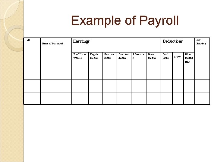 Example of Payroll SN Name of Personnel Earnings Total Hours Worked Net Earning Deductions