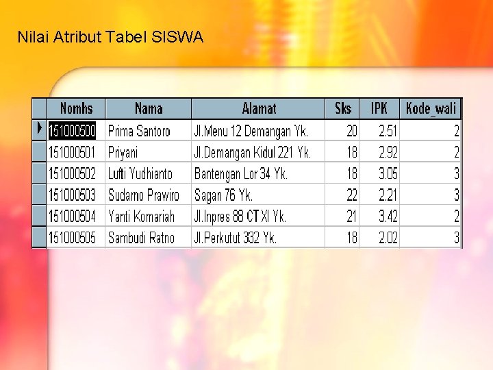 Nilai Atribut Tabel SISWA Nilai Atribut Tabel SISWA