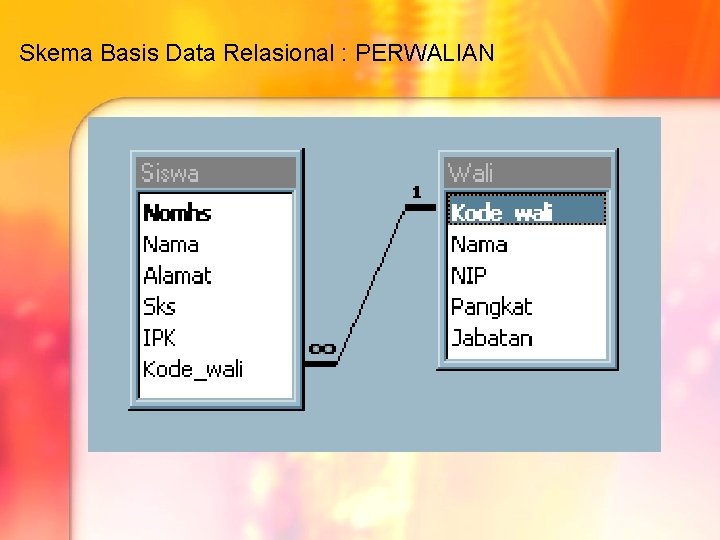 Skema Basis Data Relasional : PERWALIAN Skema Basis Data Relasional : PERWALIAN