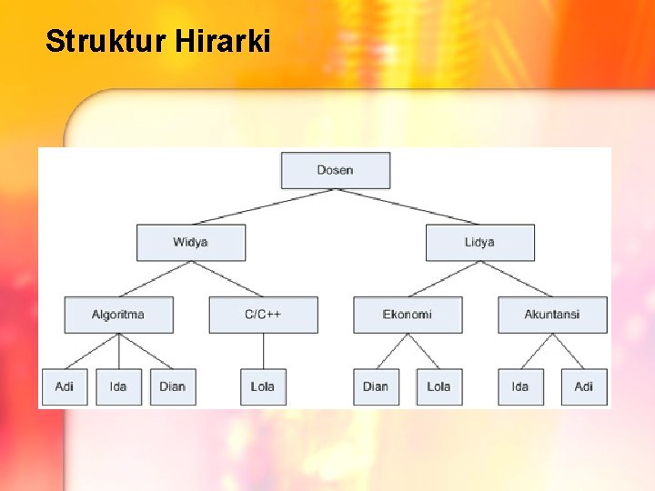 Struktur Hirarki Struktur Hirarki
