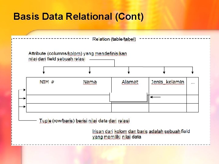 Basis Data Relational (Cont) Basis Data Relational (Cont)