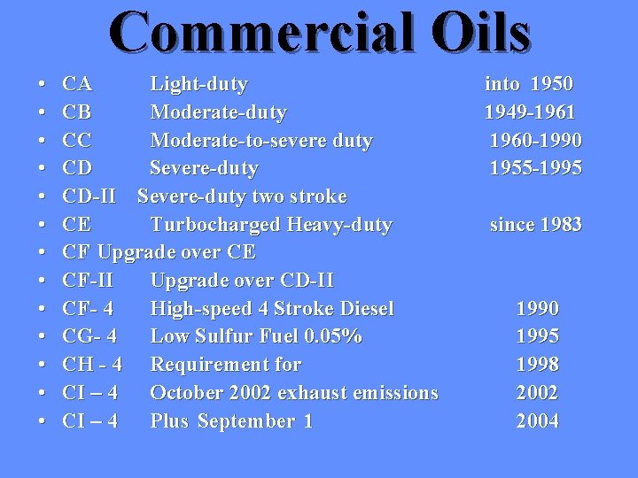 Commercial Oils • • • • CA Light-duty CB Moderate-duty CC Moderate-to-severe duty CD