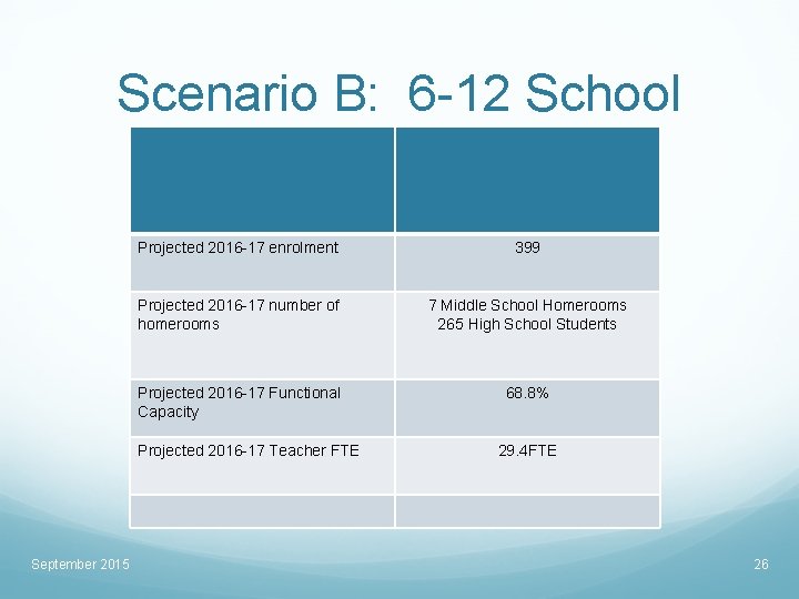Scenario B: 6 -12 School Projected 2016 -17 enrolment 399 Projected 2016 -17 number