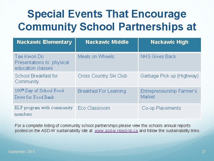 Special Events That Encourage Community School Partnerships at Nackawic Elementary Nackawic Middle Nackawic High
