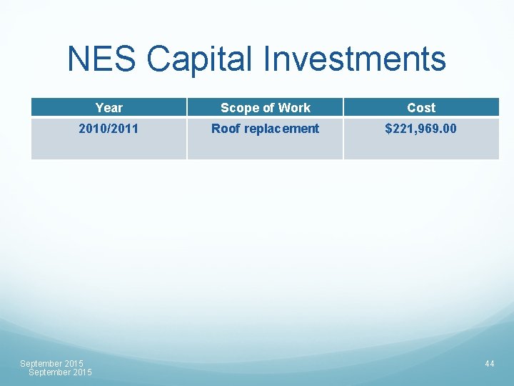 NES Capital Investments Year Scope of Work Cost 2010/2011 Roof replacement $221, 969. 00